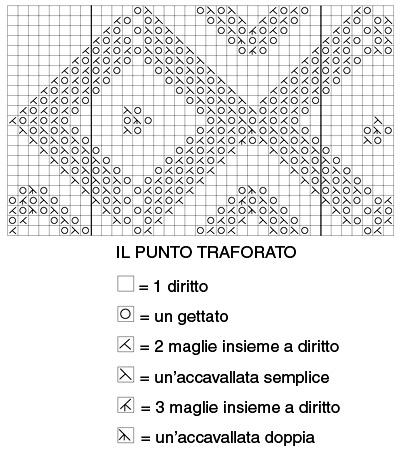 Il bolerino dell'estate