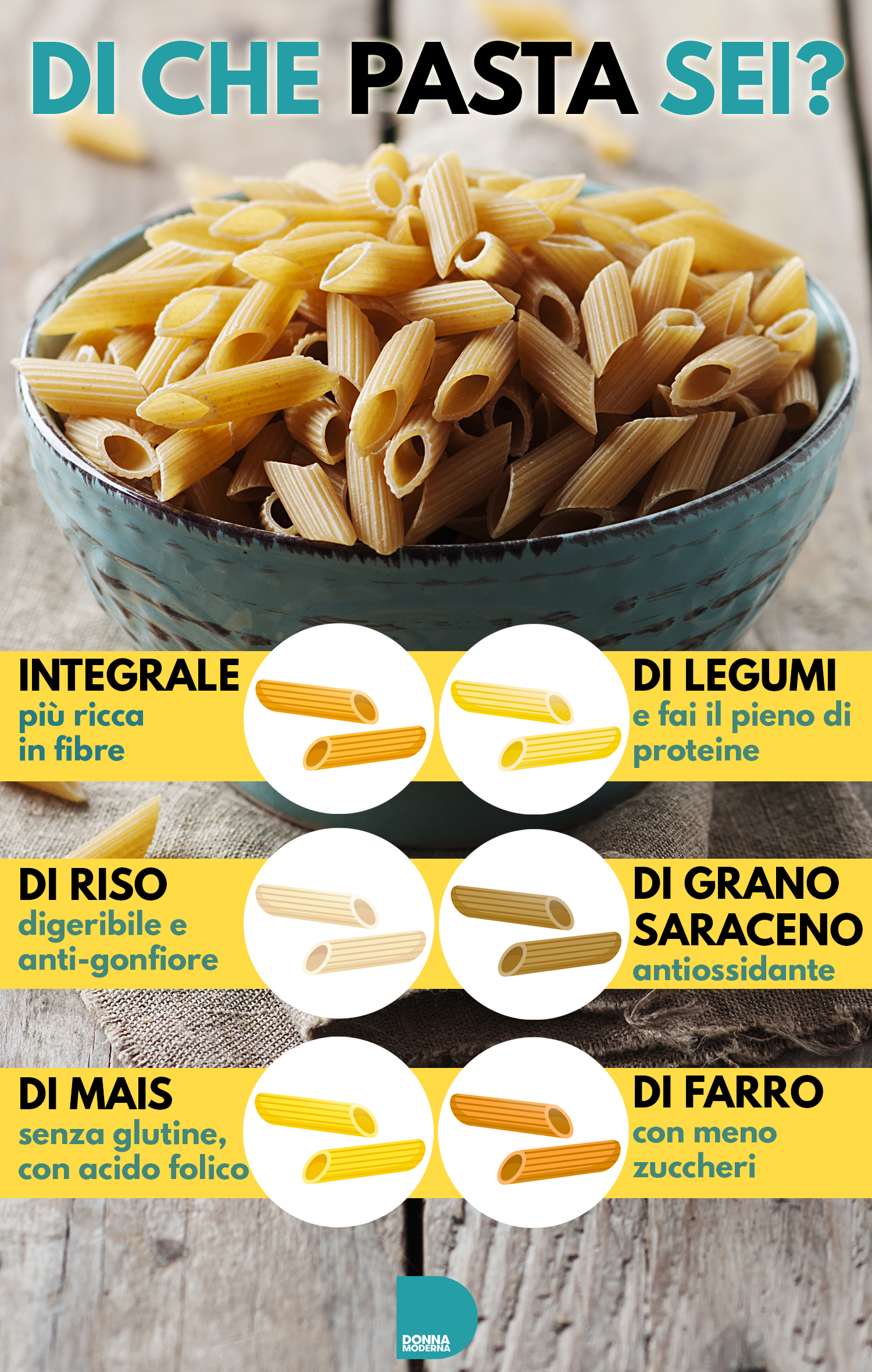 Pasta integrale, di farro, riso, grano saraceno: come scegliere - Donna  Moderna