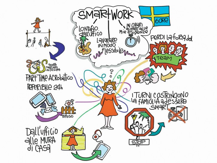 Le 5 trappole dello smart work