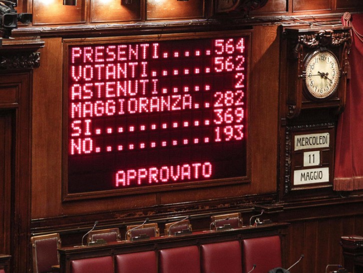 Unioni civili: Camera conferma fiducia