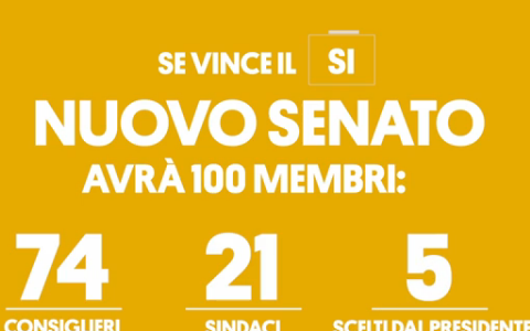 Il referendum, spiegato in 2 minuti