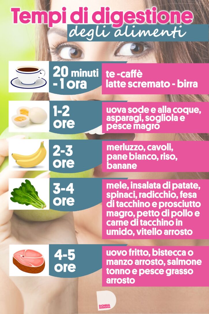 tempi di digestione infografica