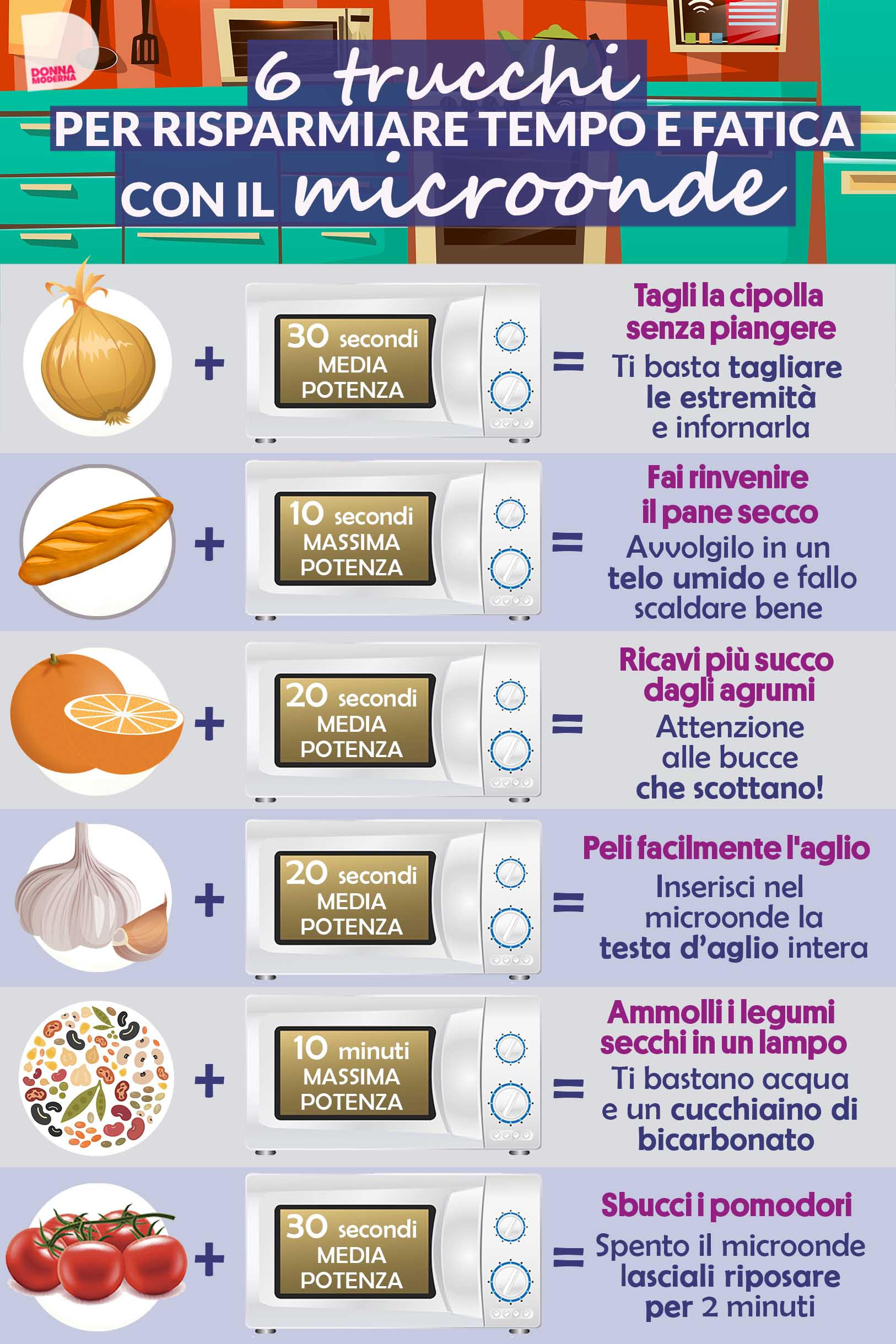 Cosa devi sapere sul forno a microonde: ricette, rischi, pro e contro -  Donna Moderna