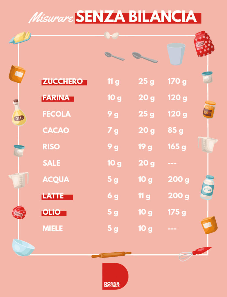 Westmark Paletta Misuratrice Halvar - Precisione Per Cucina, Dolci E Spezie, Senza BPA - Foto 6