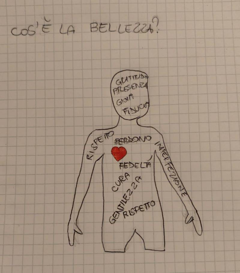 Un disegno fatto da una ragazzina di seconda media nel progetto Laboratorio di bellezza della dottoressa Rosanna Catizzone