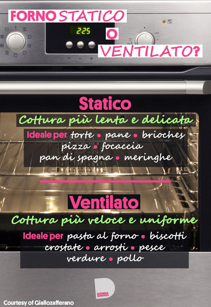 Forno Statico E Forno Ventilato Come Regolarsi Donna Moderna